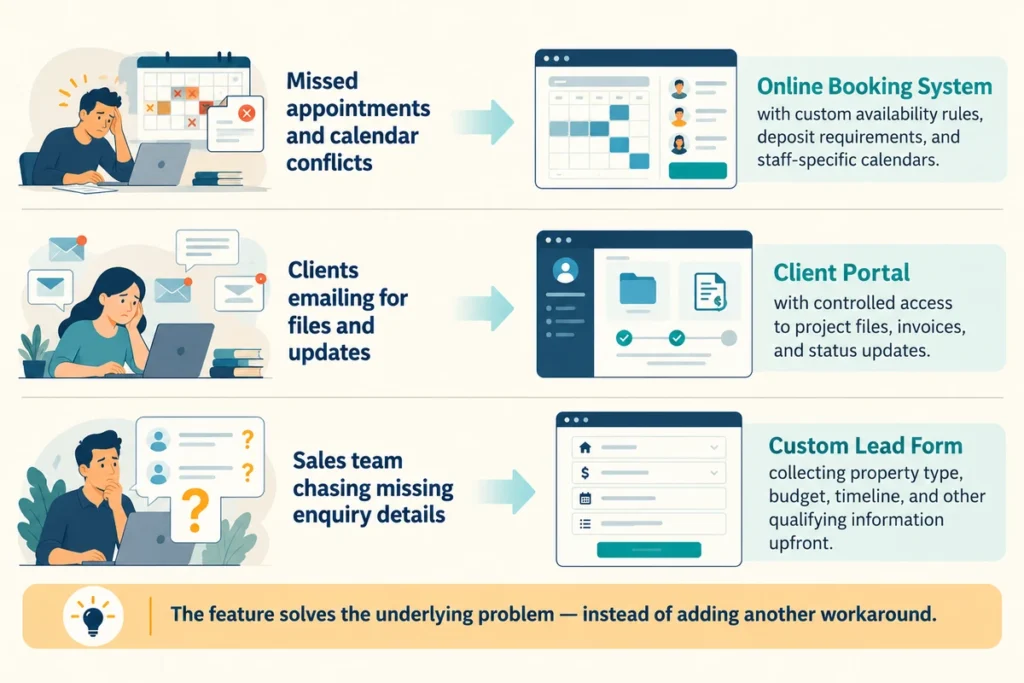 Which Website Features Solve Everyday Business Problems?